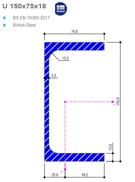 pfc 150x75x18 spec sheet.